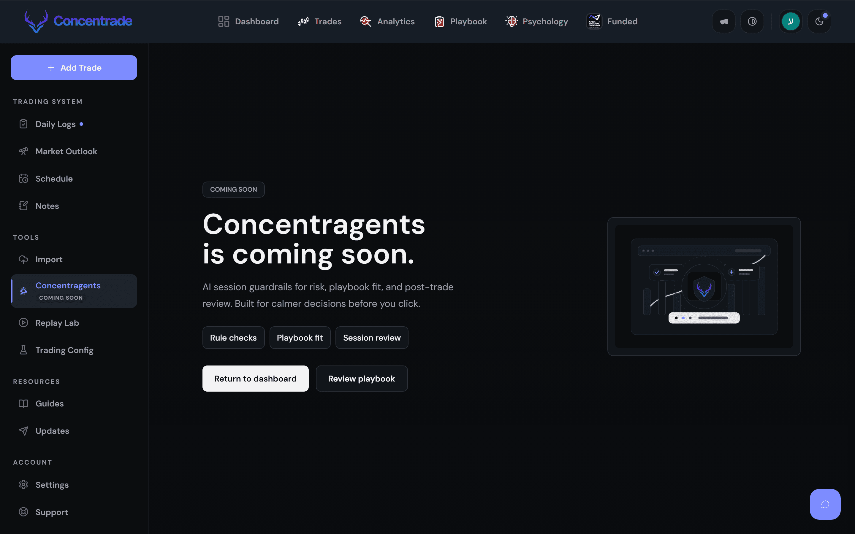 Concentrade AI review showing trade analysis, dashboard insight cards, and the AI assistant conversation grounded in logged trades
