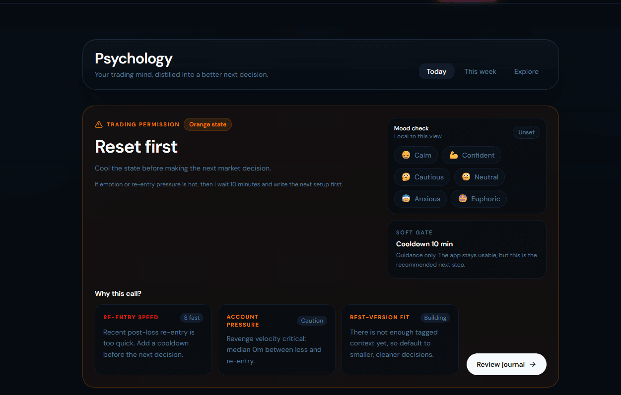 Concentrade psychology page showing trading permission and mood check